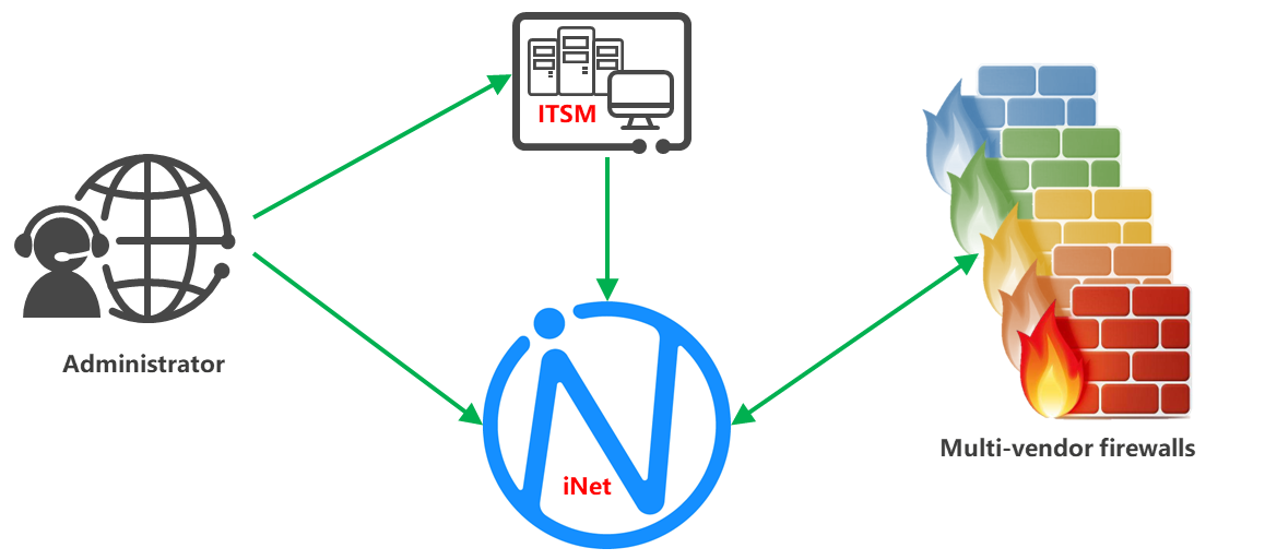 Financial Industry Firewall Policy Optimization