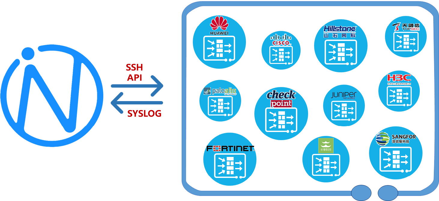 iNet Overview