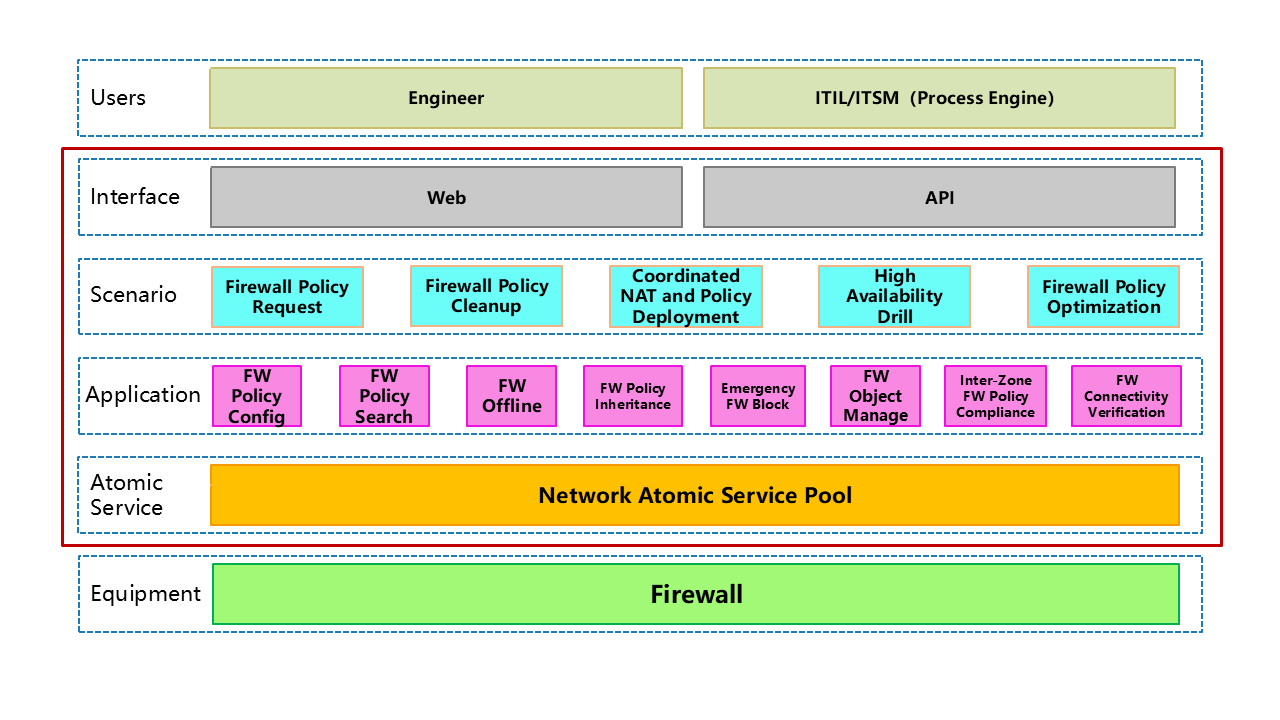 Securities Industry Solution Architecture